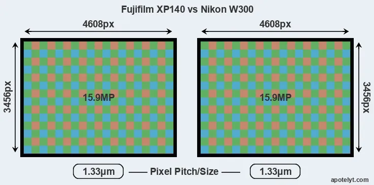 XP140 versus W300 MP