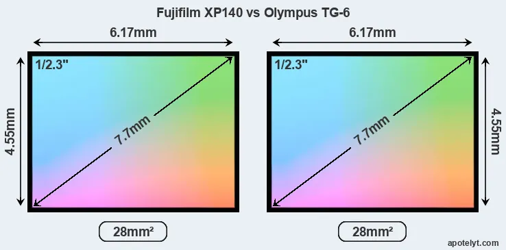 Fujifilm XP140 and Olympus TG-6 sensor measures