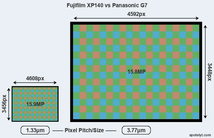 XP140 versus G7 MP