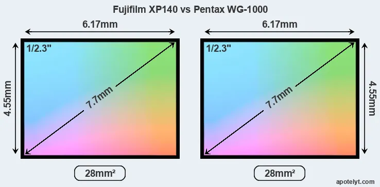 Fujifilm XP140 and Pentax WG-1000 sensor measures