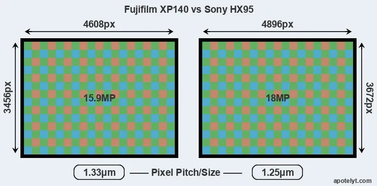 XP140 versus HX95 MP