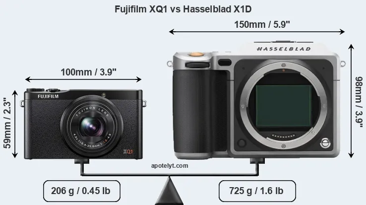 Size Fujifilm XQ1 vs Hasselblad X1D