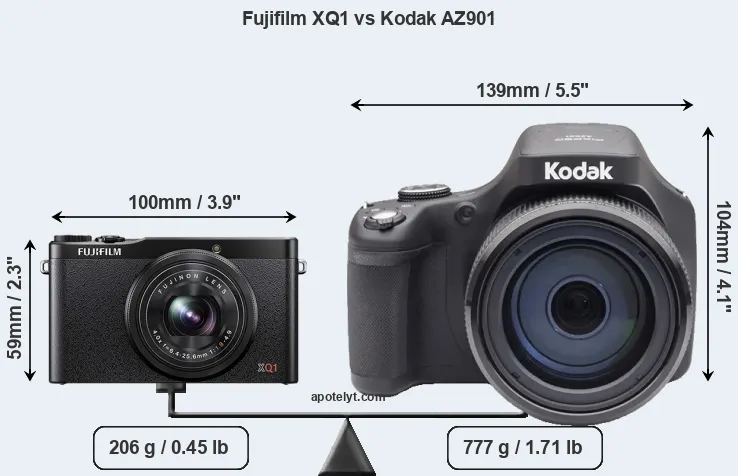 Size Fujifilm XQ1 vs Kodak AZ901