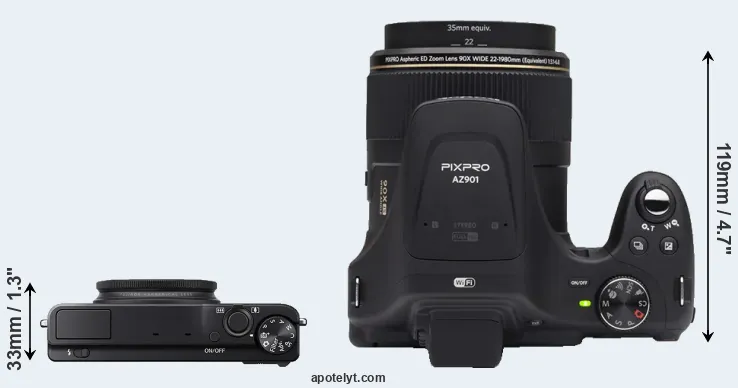 Compare XQ1 versus AZ901 top