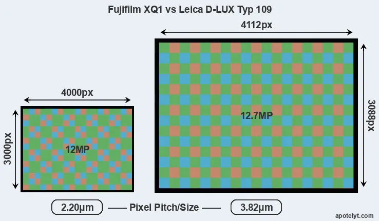 XQ1 versus D-LUX Typ 109 MP