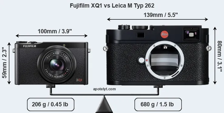 Size Fujifilm XQ1 vs Leica M Typ 262