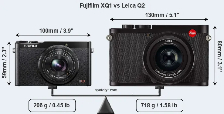 Size Fujifilm XQ1 vs Leica Q2