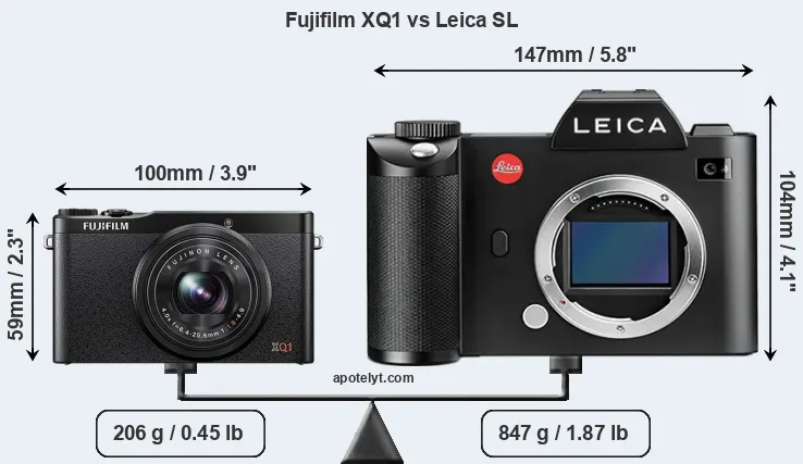Size Fujifilm XQ1 vs Leica SL