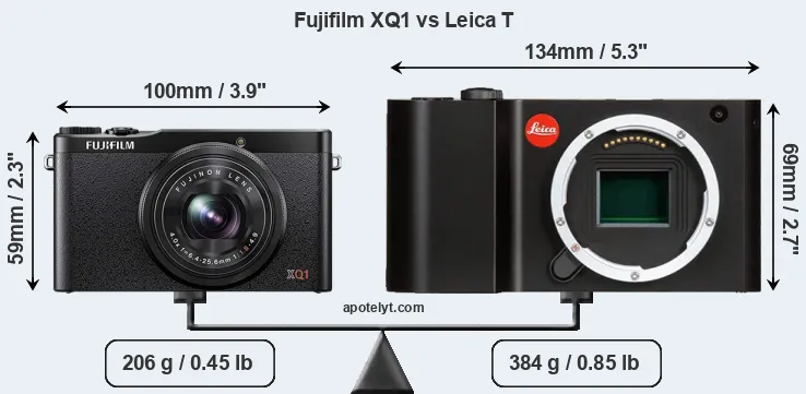 Size Fujifilm XQ1 vs Leica T