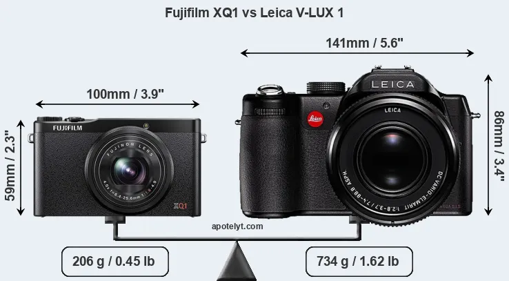 Size Fujifilm XQ1 vs Leica V-LUX 1
