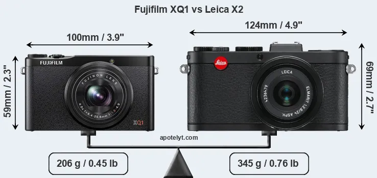 Size Fujifilm XQ1 vs Leica X2