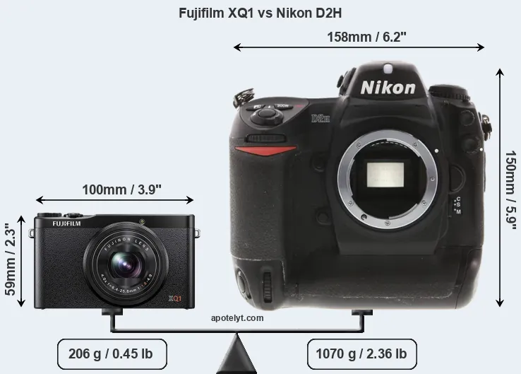 Size Fujifilm XQ1 vs Nikon D2H
