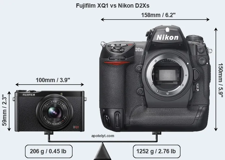 Size Fujifilm XQ1 vs Nikon D2Xs
