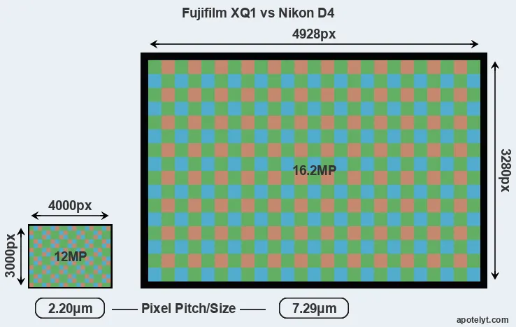 XQ1 versus D4 MP
