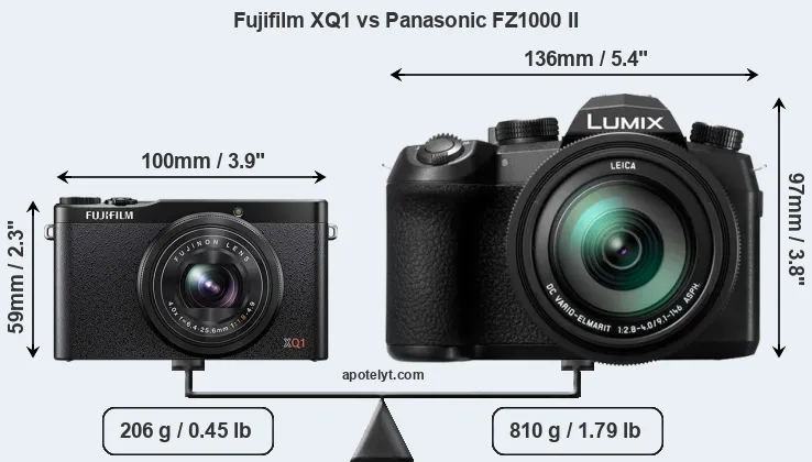 Size Fujifilm XQ1 vs Panasonic FZ1000 II