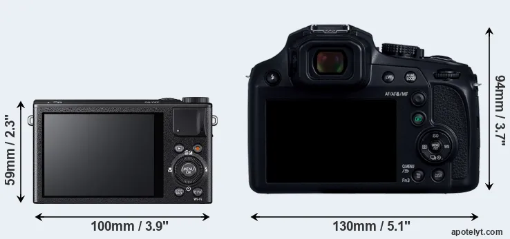 Comparison XQ1 or FZ82D rear