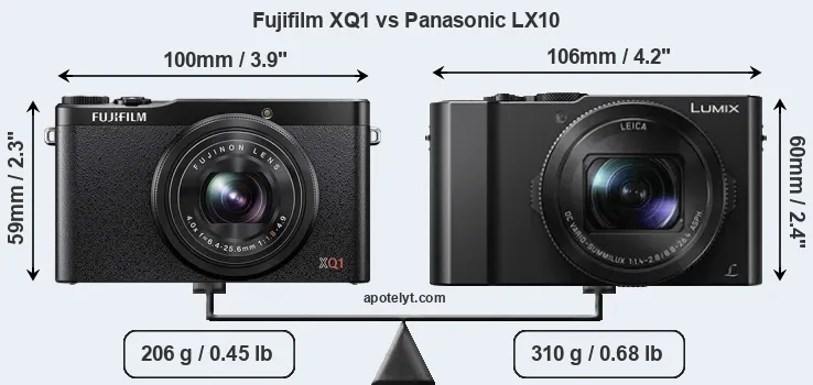 Size Fujifilm XQ1 vs Panasonic LX10