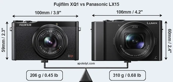 Size Fujifilm XQ1 vs Panasonic LX15