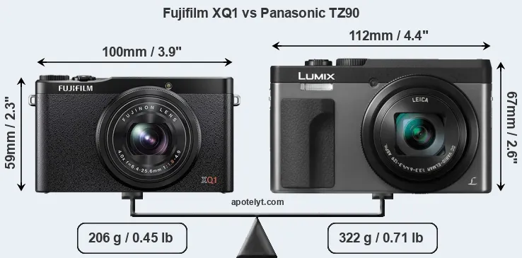 Size Fujifilm XQ1 vs Panasonic TZ90