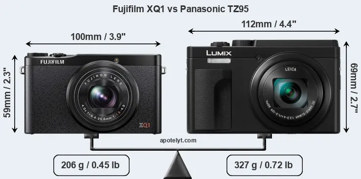 Size Fujifilm XQ1 vs Panasonic TZ95