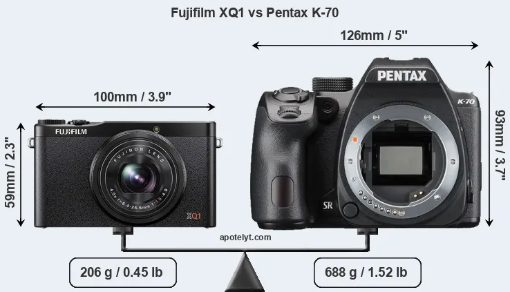 Size Fujifilm XQ1 vs Pentax K-70