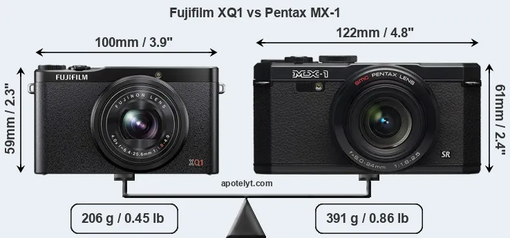 Size Fujifilm XQ1 vs Pentax MX-1
