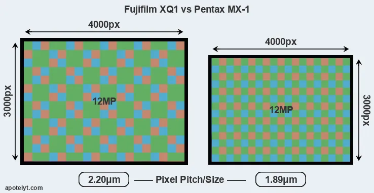XQ1 versus MX-1 MP