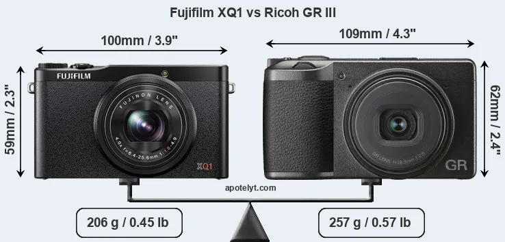 Size Fujifilm XQ1 vs Ricoh GR III