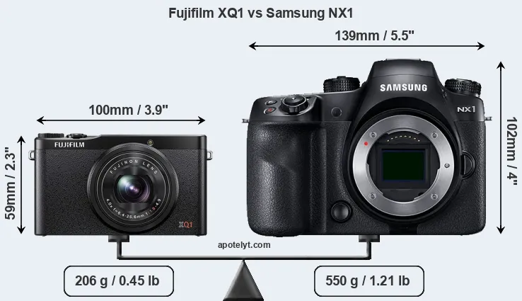 Size Fujifilm XQ1 vs Samsung NX1