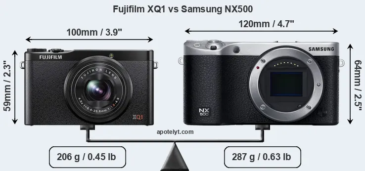 Size Fujifilm XQ1 vs Samsung NX500