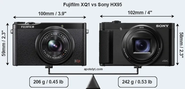 Size Fujifilm XQ1 vs Sony HX95