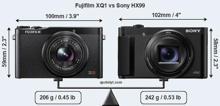 Size Fujifilm XQ1 vs Sony HX99