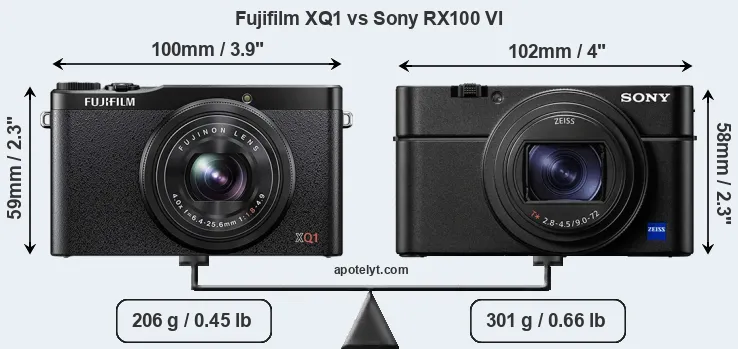 Size Fujifilm XQ1 vs Sony RX100 VI