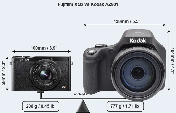Size Fujifilm XQ2 vs Kodak AZ901
