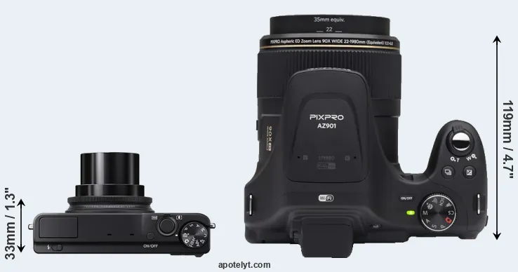 Compare XQ2 versus AZ901 top
