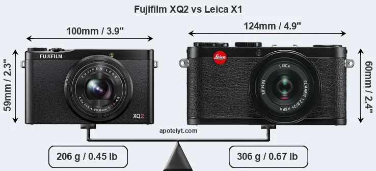Size Fujifilm XQ2 vs Leica X1