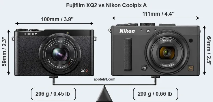 Size Fujifilm XQ2 vs Nikon Coolpix A