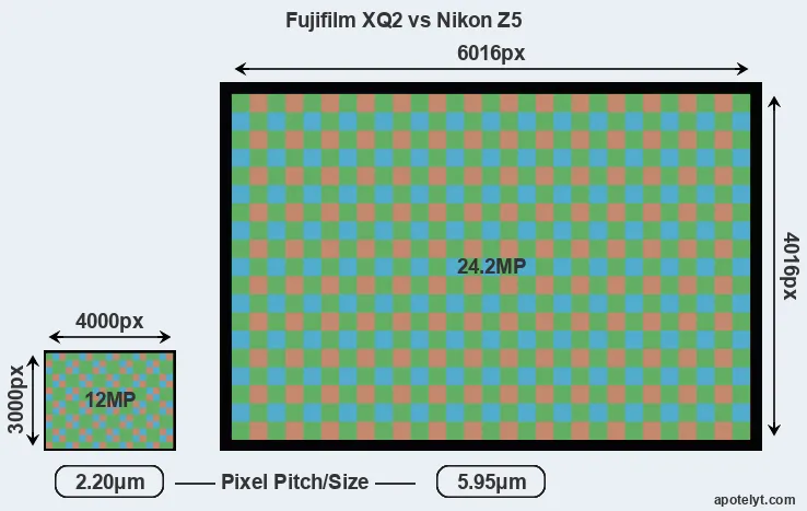 XQ2 versus Z5 MP