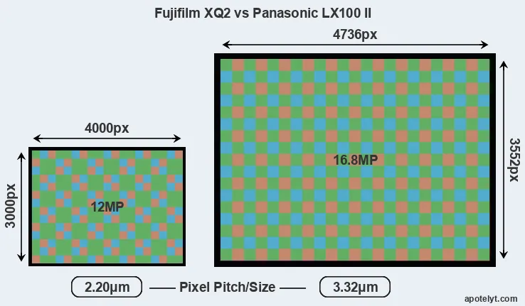 XQ2 versus LX100 II MP
