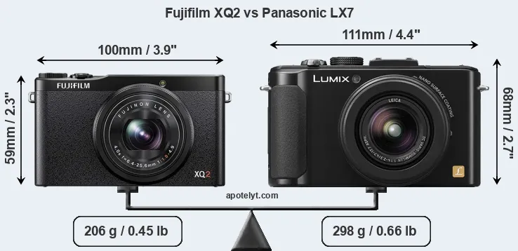 Size Fujifilm XQ2 vs Panasonic LX7