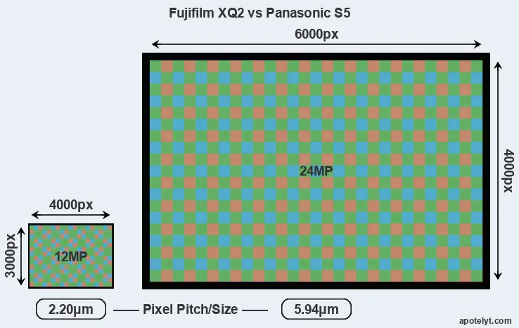 XQ2 versus S5 MP