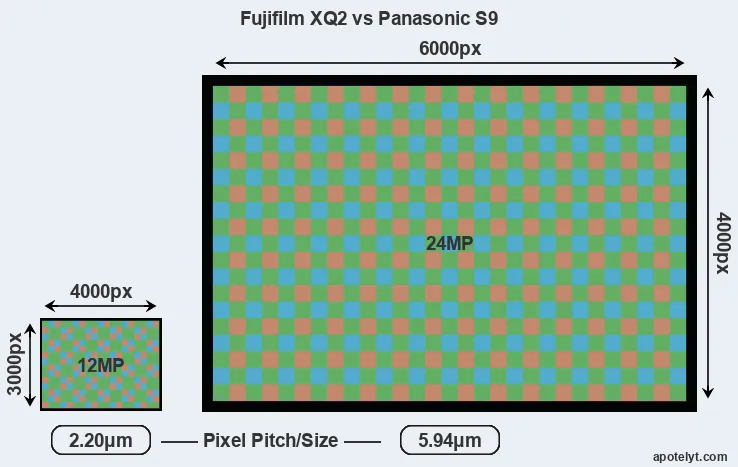 XQ2 versus S9 MP
