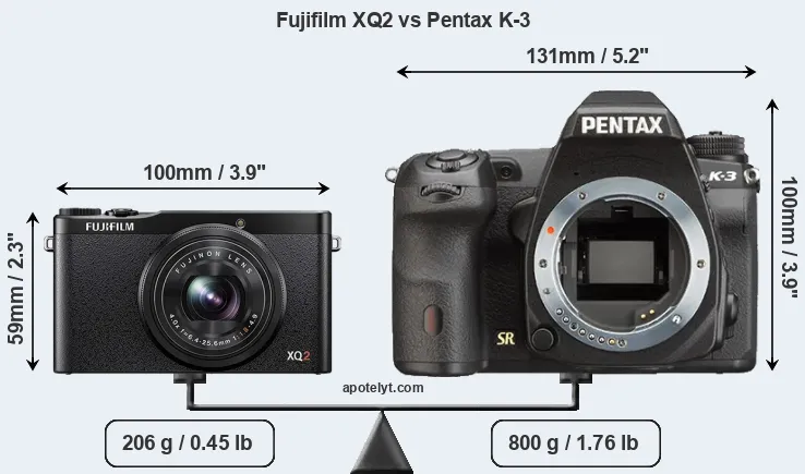 Size Fujifilm XQ2 vs Pentax K-3