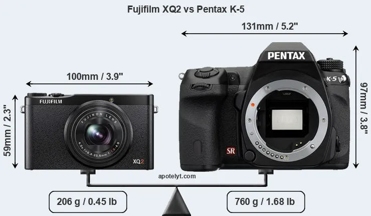 Size Fujifilm XQ2 vs Pentax K-5