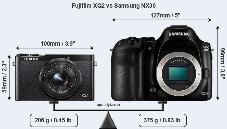 Size Fujifilm XQ2 vs Samsung NX30