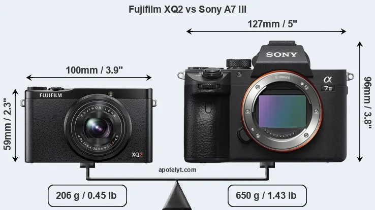 Size Fujifilm XQ2 vs Sony A7 III