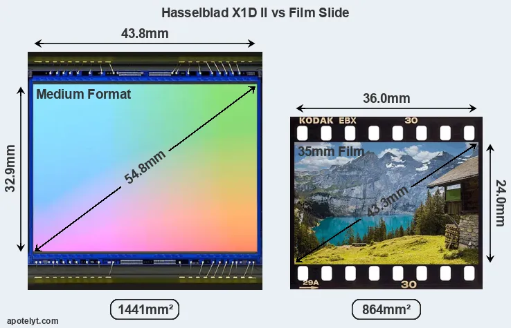 Hasselblad X1D II sensor measures