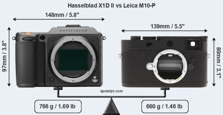 Size Hasselblad X1D II vs Leica M10-P