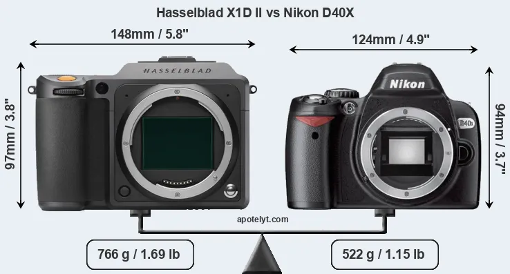 Size Hasselblad X1D II vs Nikon D40X