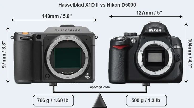 Size Hasselblad X1D II vs Nikon D5000